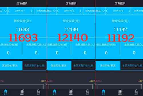 开一家火一家，孙大力麻辣烫生意到底有多好？